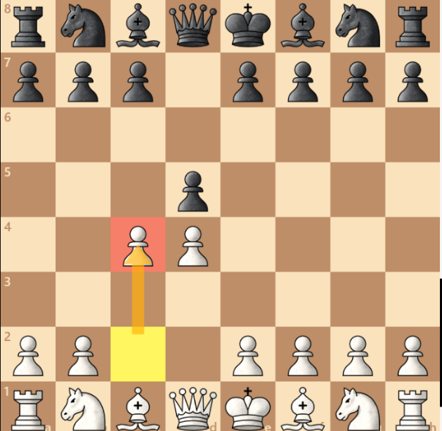 The Queen's Gambit in Chess